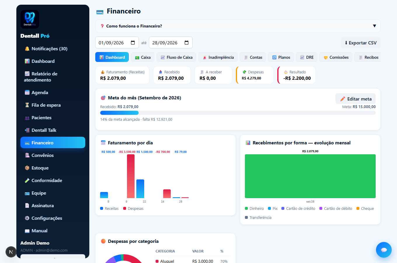 Financeiro